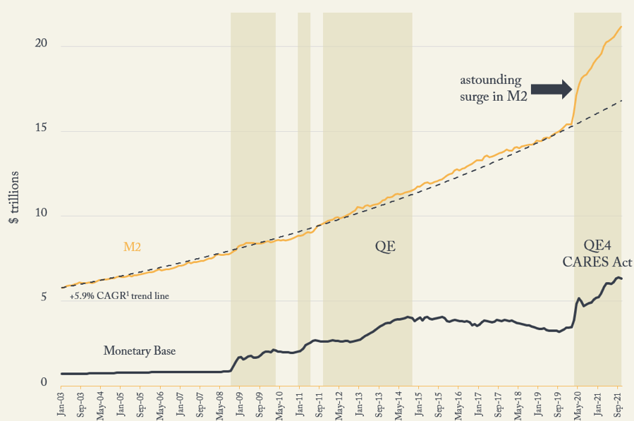 Chart showing inflation -- from January 2003 through March 2021