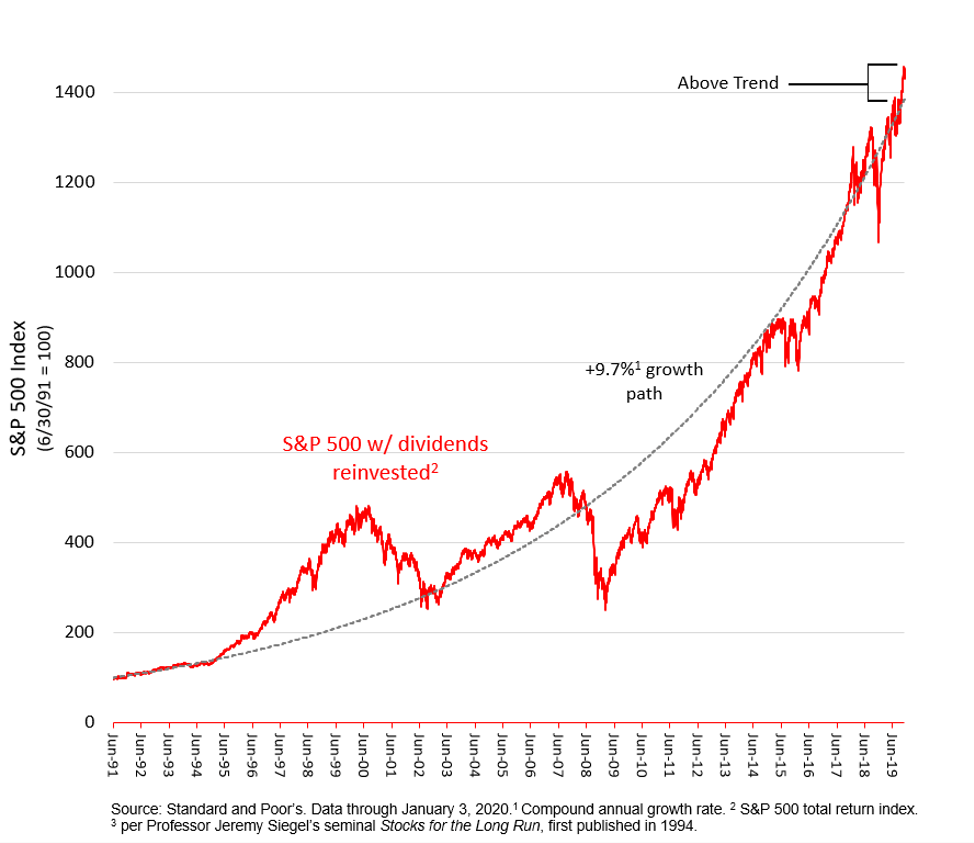 Chart showing stock trending upward