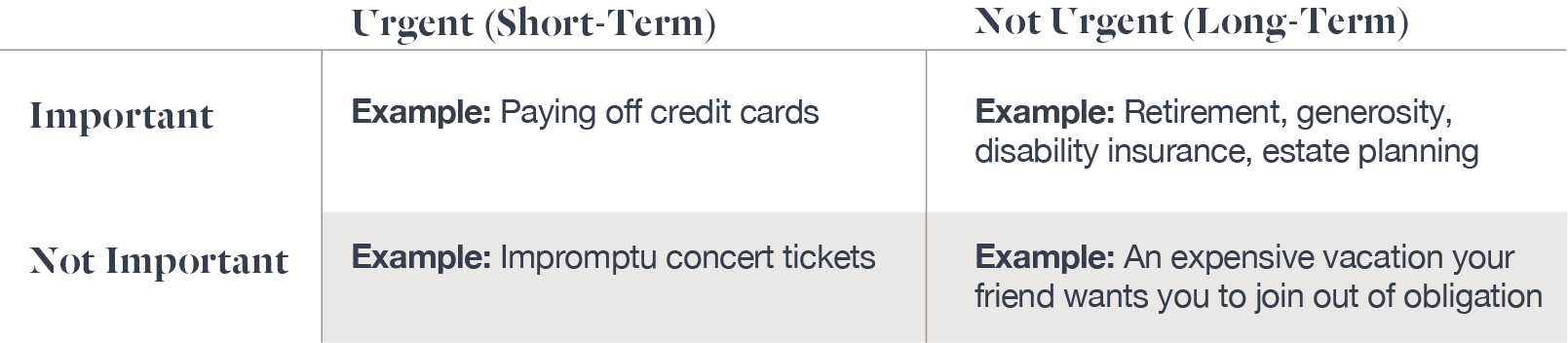 The Eisenhower Matrix